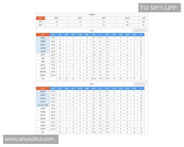 上海篮球队强势领跑洲际杯积分榜以93分稳居第一位