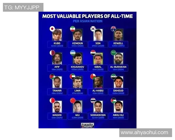 全球足球明星汇总各国代表球员名单一览表